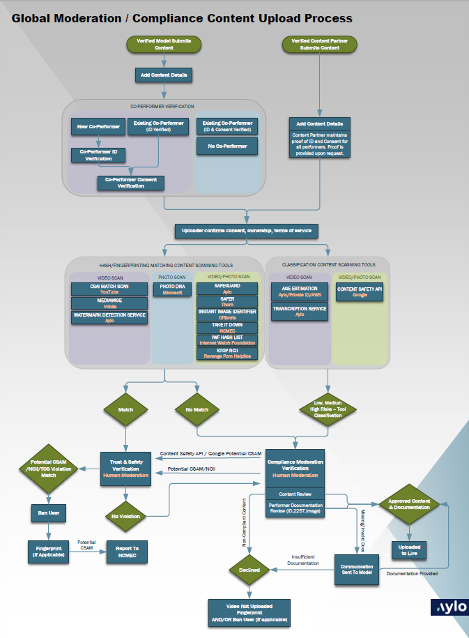 Content upload process.png